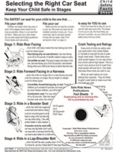 A Safe Ride News product, the Fact Sheets on CD.