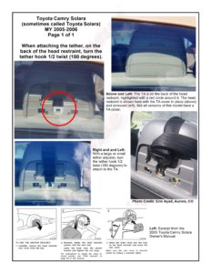 LATCH Gallery - Tether Anchor: Toyota Camry Solara.