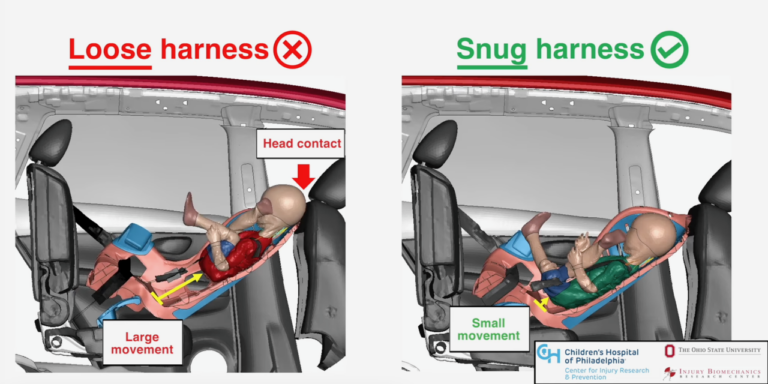 New Videos Compare Crashes With Proper CR Use Versus Misuse – Safe Ride ...